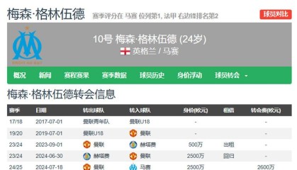 6.4日：格林伍德告别法甲倒计时，费内巴切豪掷千金抢人，曼联暗藏40%转会分红惊人条款